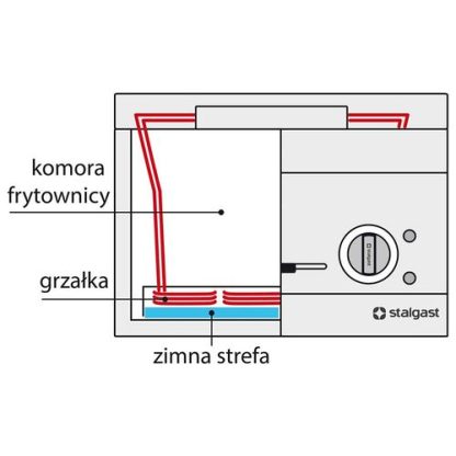 Rasvakeitin Stalgast 2x10L sähkökäyttöinen (9726000) - Image 2