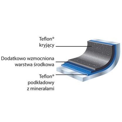 Paistinpannu alumiini Stalgast - Image 3