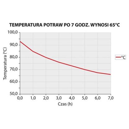 Termoskattila Stalgast LUX (7 eri vetoisuutta) - Image 6