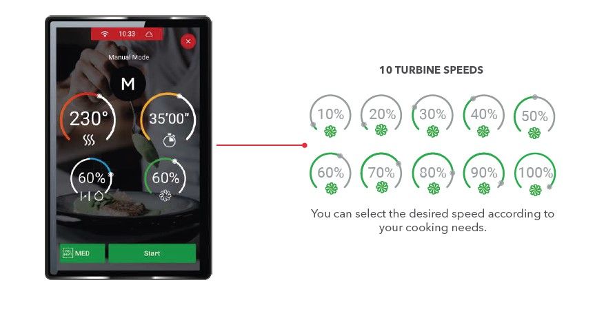 Yhdistelmäuuni 11 GN 1/1 FM Industrial Experience STG 111 - Image 2